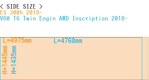 #ES 300h 2018- + V60 T6 Twin Engin AWD Inscription 2018-